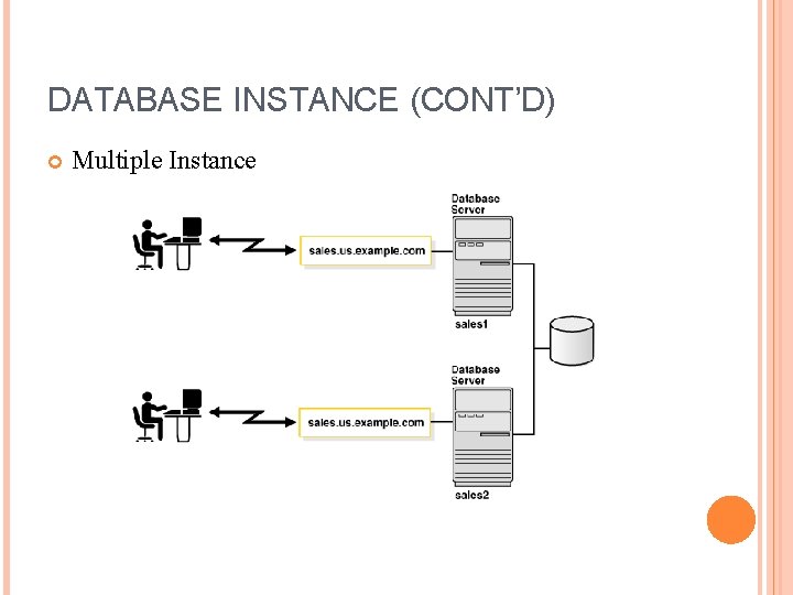 DATABASE INSTANCE (CONT’D) Multiple Instance 