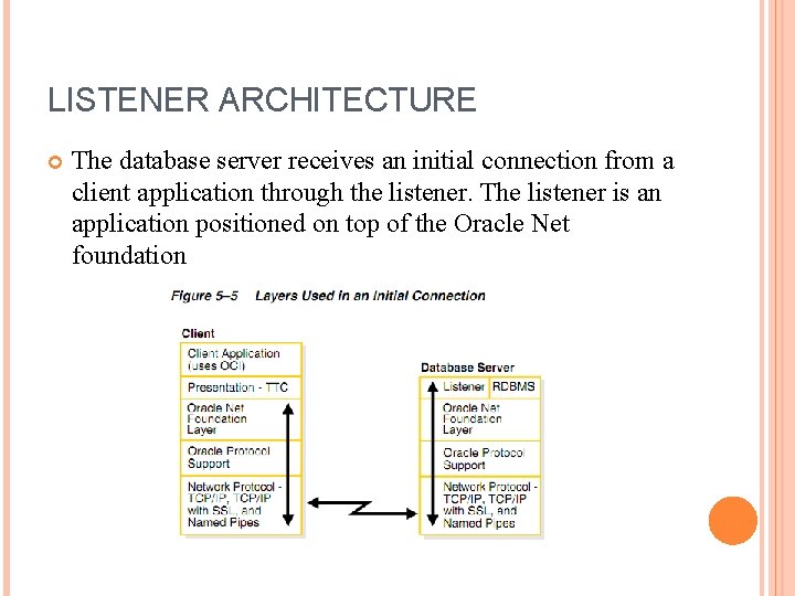 LISTENER ARCHITECTURE The database server receives an initial connection from a client application through