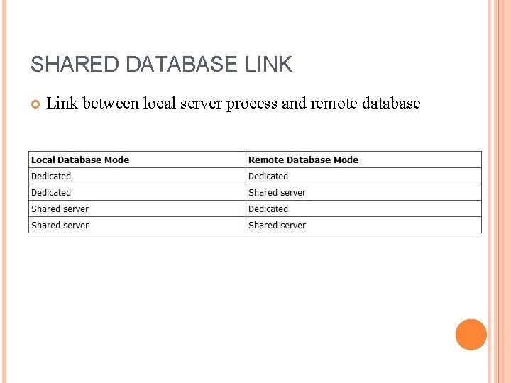 SHARED DATABASE LINK Link between local server process and remote database 