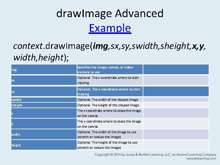draw. Image Advanced Example context. draw. Image(img, sx, sy, swidth, sheight, x, y, width, draw. Image Advanced Example context. draw. Image(img, sx, sy, swidth, sheight, x, y, width,