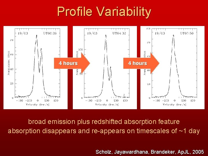 Profile Variability 4 hours broad emission plus redshifted absorption feature absorption disappears and re-appears