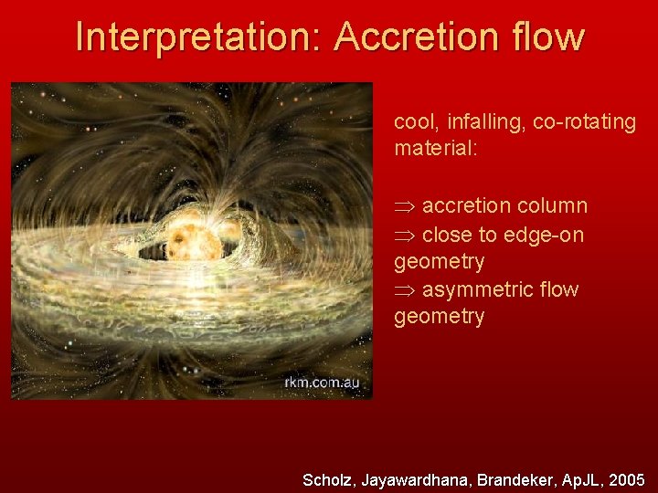 Interpretation: Accretion flow cool, infalling, co-rotating material: accretion column close to edge-on geometry asymmetric