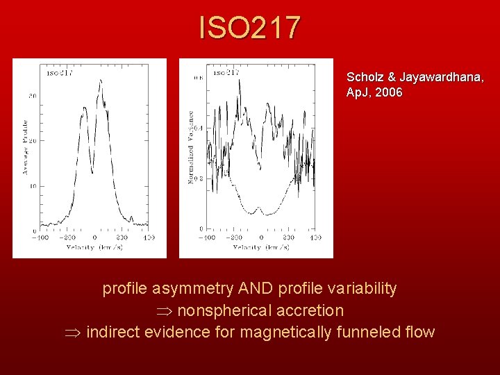 ISO 217 Scholz & Jayawardhana, Ap. J, 2006 profile asymmetry AND profile variability nonspherical