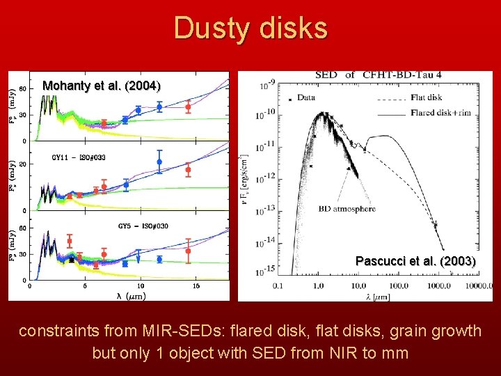 Dusty disks Mohanty et al. (2004) Pascucci et al. (2003) constraints from MIR-SEDs: flared