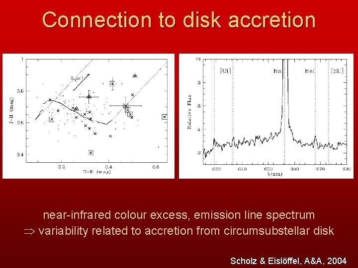 Connection to disk accretion near-infrared colour excess, emission line spectrum variability related to accretion