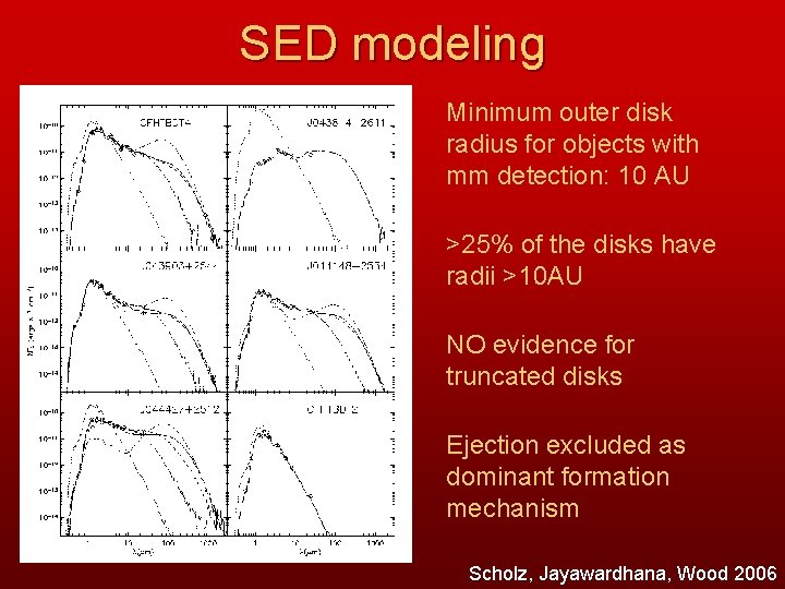SED modeling Minimum outer disk radius for objects with mm detection: 10 AU >25%