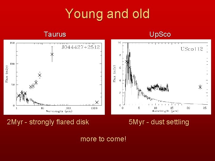 Young and old Taurus Up. Sco 2 Myr - strongly flared disk more to