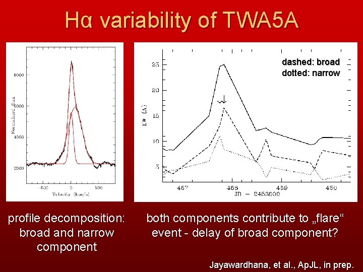 Hα variability of TWA 5 A dashed: broad dotted: narrow profile decomposition: broad and
