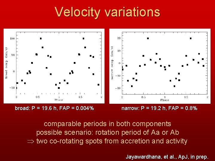 Velocity variations broad: P = 19. 6 h, FAP = 0. 004% narrow: P