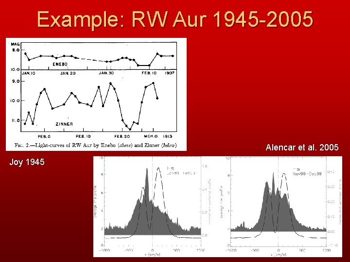 Example: RW Aur 1945 -2005 Alencar et al. 2005 Joy 1945 