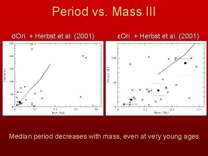 Period vs. Mass III σOri + Herbst et al. (2001) εOri + Herbst et