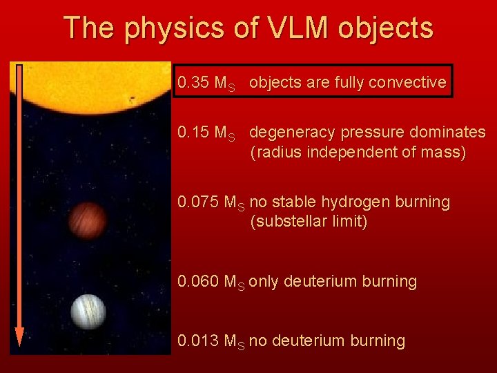 The physics of VLM objects 0. 35 MS objects are fully convective 0. 15