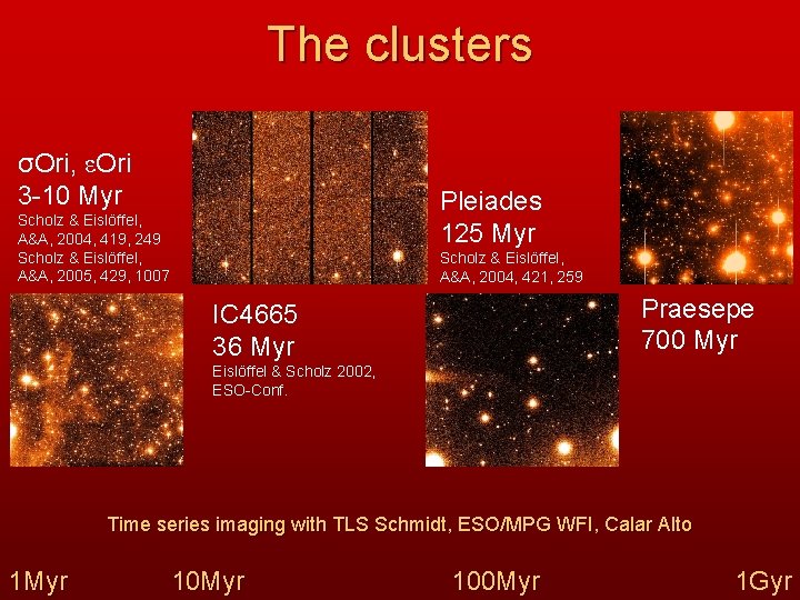 The clusters σOri, εOri 3 -10 Myr Pleiades 125 Myr Scholz & Eislöffel, A&A,