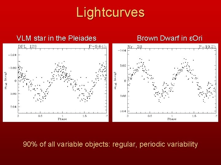 Lightcurves VLM star in the Pleiades Brown Dwarf in εOri 90% of all variable