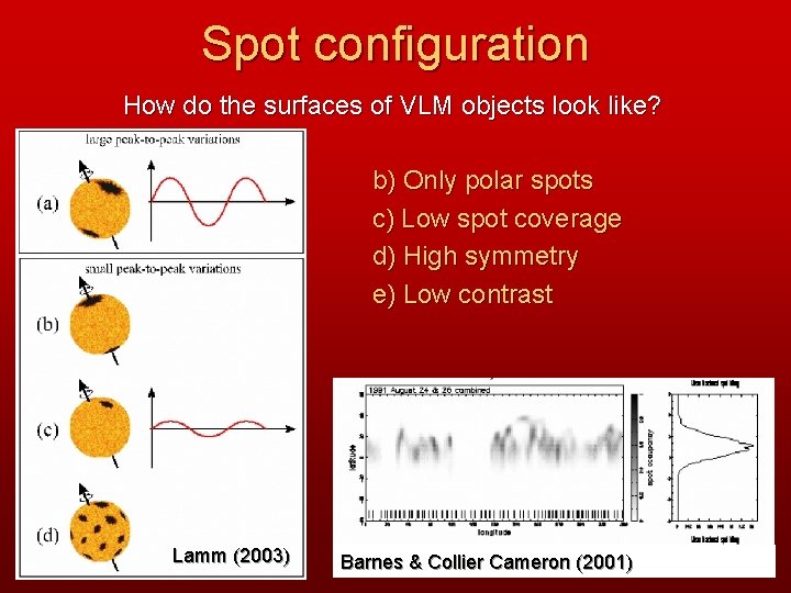 Spot configuration How do the surfaces of VLM objects look like? b) Only polar