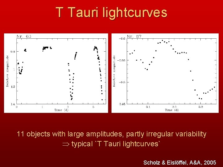 T Tauri lightcurves 11 objects with large amplitudes, partly irregular variability typical `T Tauri