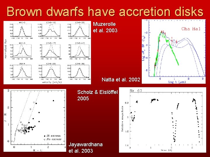 Brown dwarfs have accretion disks Muzerolle et al. 2003 Natta et al. 2002 Scholz