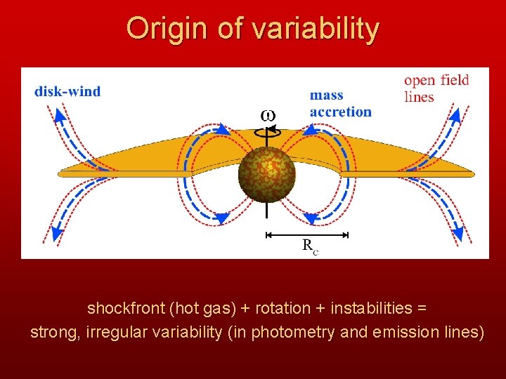 Origin of variability shockfront (hot gas) + rotation + instabilities = strong, irregular variability