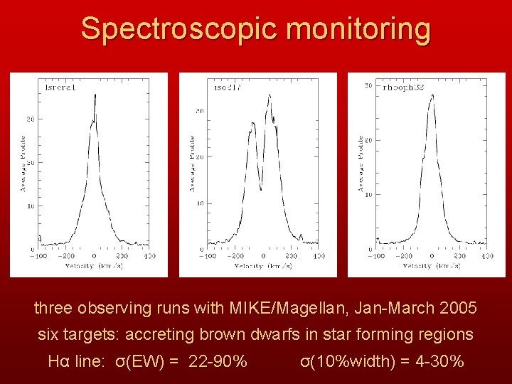 Spectroscopic monitoring three observing runs with MIKE/Magellan, Jan-March 2005 six targets: accreting brown dwarfs