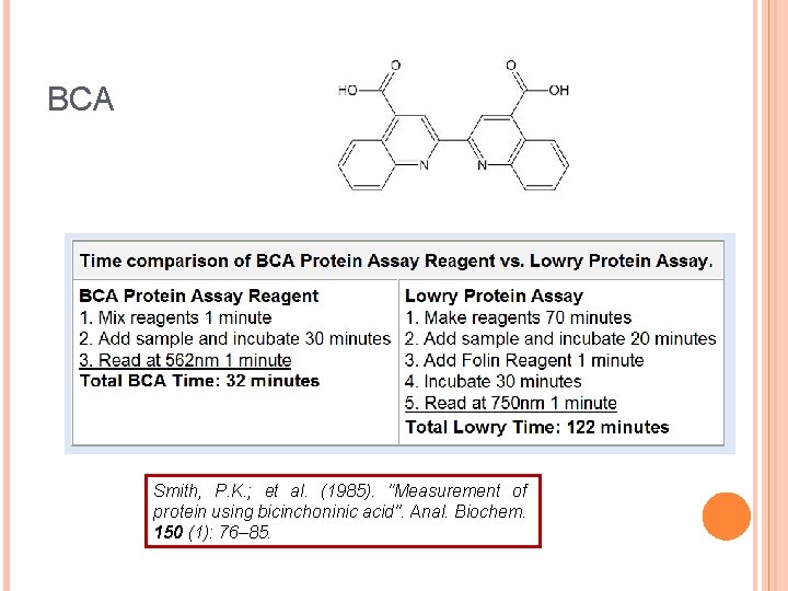 BCA Smith, P. K. ; et al. (1985). "Measurement of protein using bicinchoninic acid".