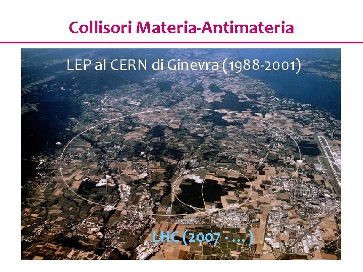 Collisori Materia-Antimateria LEP al CERN di Ginevra (1988 -2001) LHC (2007 - …) 