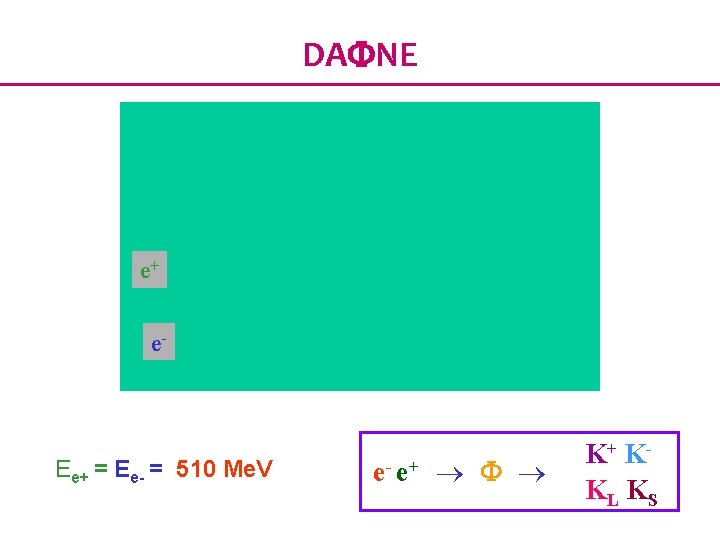 DA NE e+ e- Ee+ = Ee- = 510 Me. V e- e+ K+