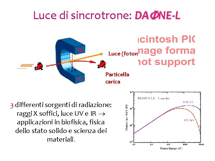Luce di sincrotrone: DA NE-L Luce (fotoni) Particella carica 3 differenti sorgenti di radiazione: