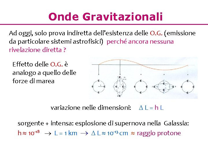 Onde Gravitazionali Ad oggi, solo prova indiretta dell’esistenza delle O. G. (emissione da particolare