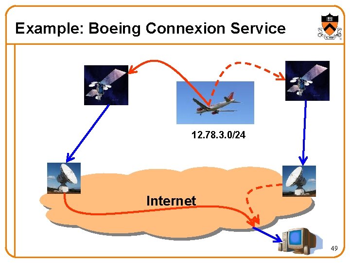 Example: Boeing Connexion Service 12. 78. 3. 0/24 Internet 49 