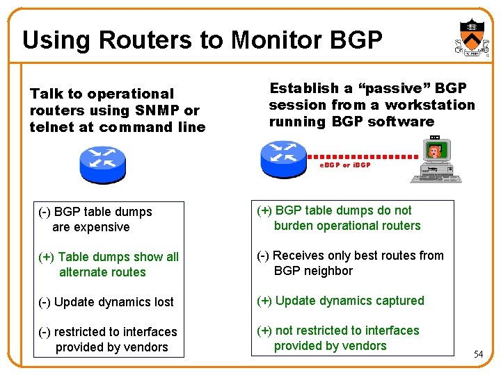 Using Routers to Monitor BGP Talk to operational routers using SNMP or telnet at