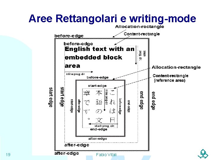 Aree Rettangolari e writing-mode WW 19 Fabio Vitali 