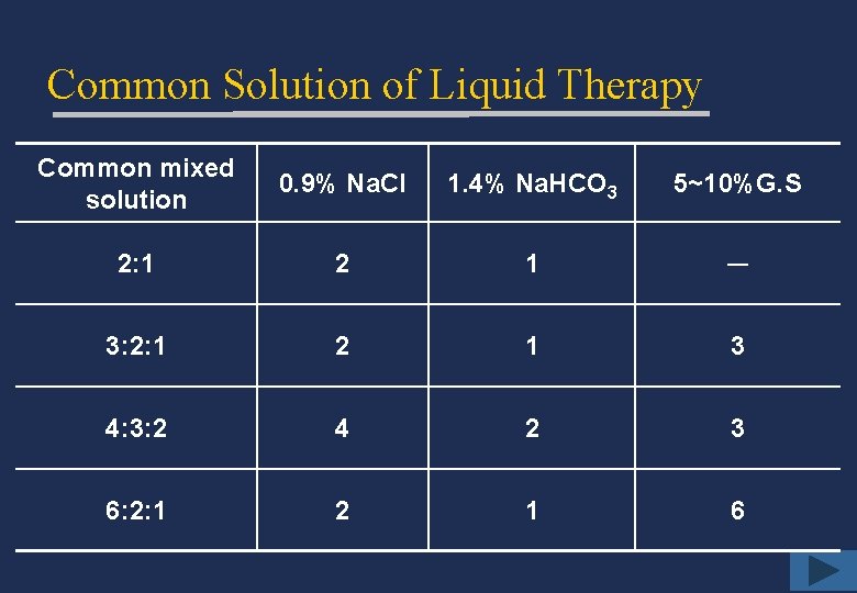 Common Solution of Liquid Therapy Common mixed solution 0. 9% Na. Cl 1. 4%