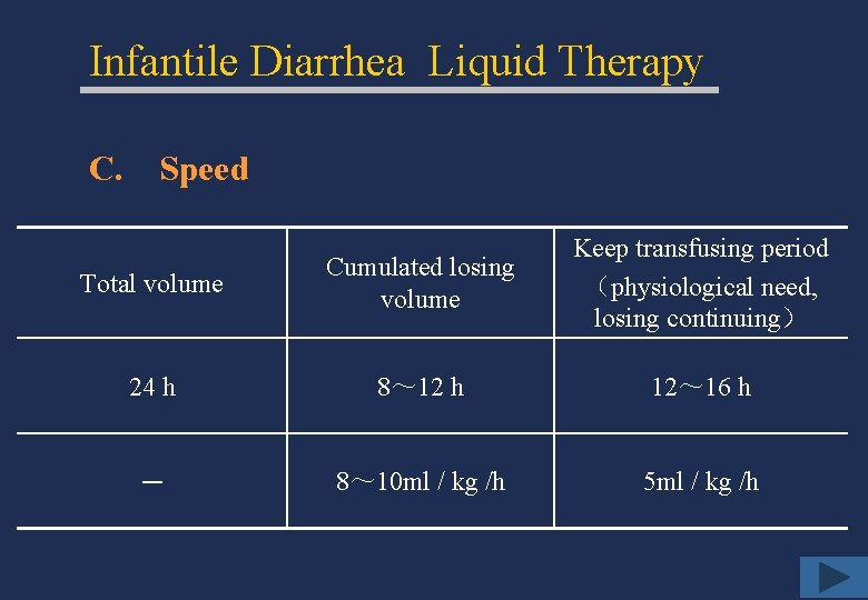 Infantile Diarrhea Liquid Therapy C. Speed Total volume Cumulated losing volume Keep transfusing period