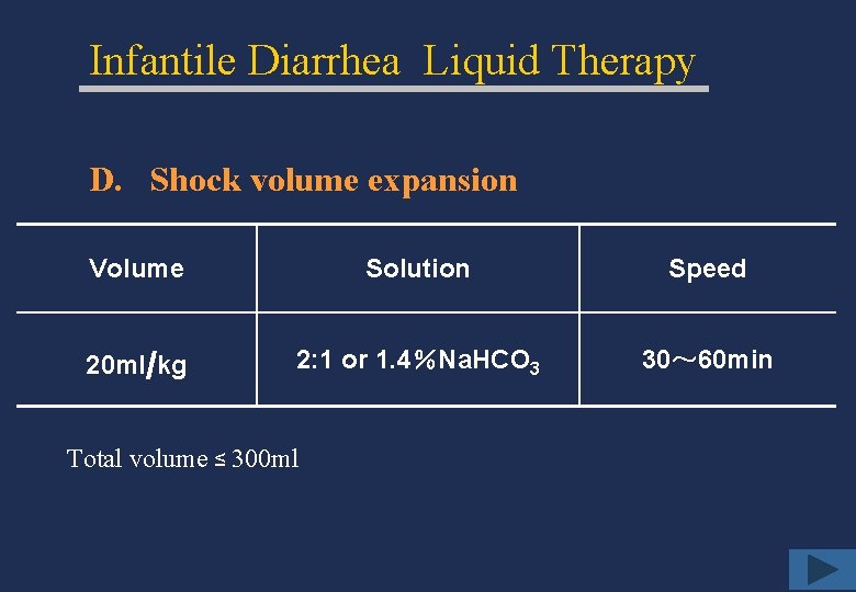 Infantile Diarrhea Liquid Therapy D. Shock volume expansion Volume Solution Speed 20 ml/kg 2: