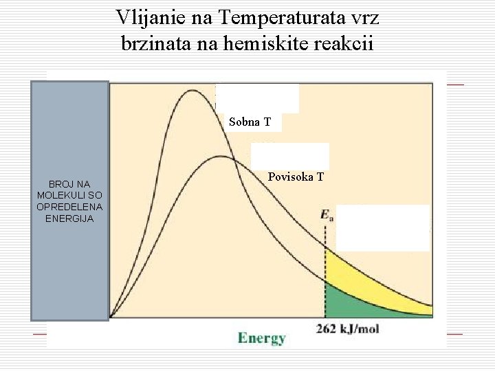 Vlijanie na Temperaturata vrz brzinata na hemiskite reakcii Sobna T BROJ NA MOLEKULI SO