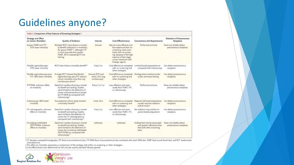 Guidelines anyone? 