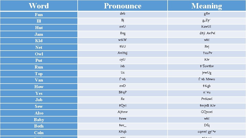 Word Pronounce Meaning Fun Ill Hut Jam Kid Net Owl Put Run Top Van