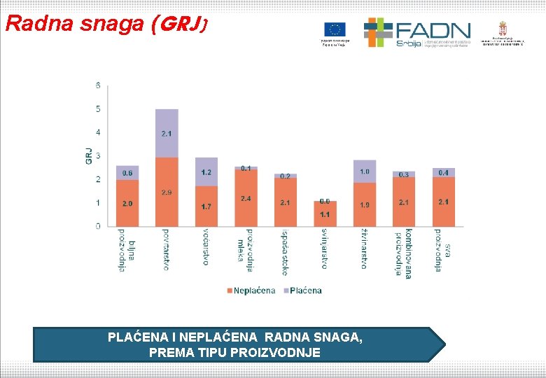 Radna snaga (GRJ) PLAĆENA I NEPLAĆENA RADNA SNAGA, PREMA TIPU PROIZVODNJE 