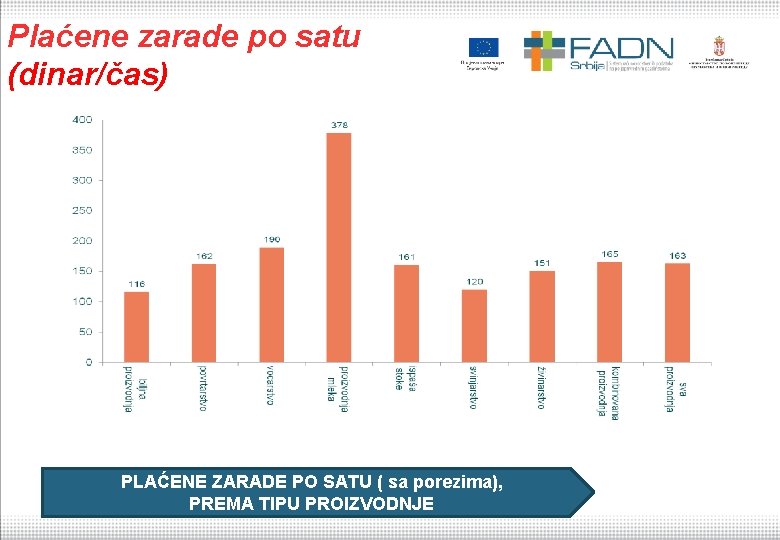 Plaćene zarade po satu (dinar/čas) PLAĆENE ZARADE PO SATU ( sa porezima), PREMA TIPU