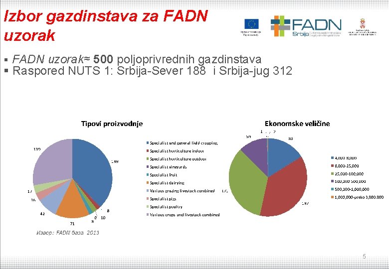 Izbor gazdinstava za FADN uzorak § FADN uzorak≈ 500 poljoprivrednih gazdinstava § Raspored NUTS