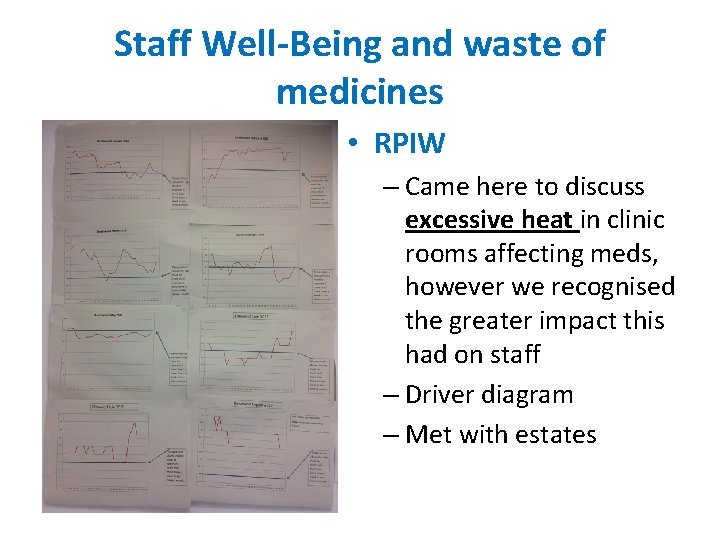 Staff Well-Being and waste of medicines • RPIW – Came here to discuss excessive