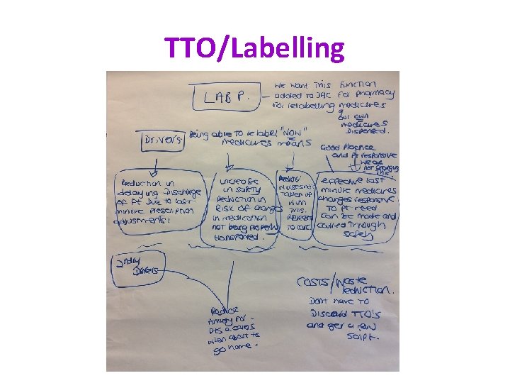 TTO/Labelling 