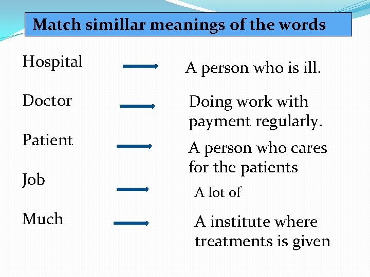 Match simillar meanings of the words Hospital A person who is ill. Doctor Doing