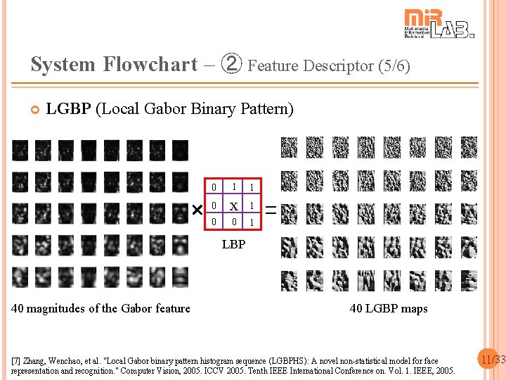 System Flowchart – ➁ Feature Descriptor (5/6) LGBP (Local Gabor Binary Pattern) 0 1