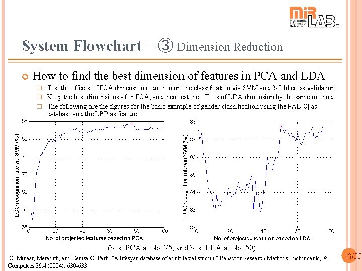 System Flowchart – ➂ Dimension Reduction How to find the best dimension of features