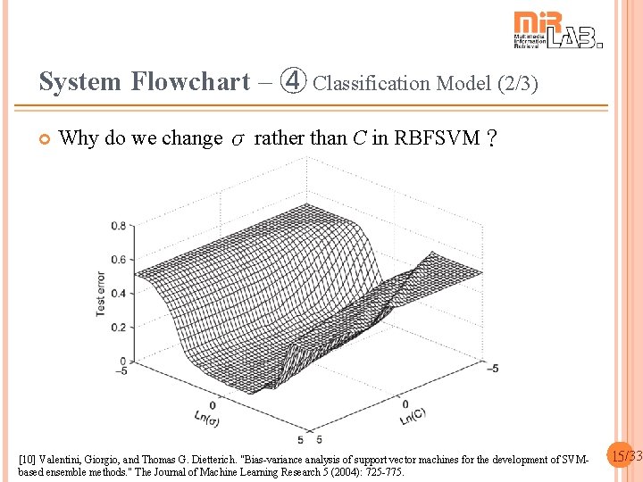 System Flowchart – ➃ Classification Model (2/3) Why do we change σ rather than