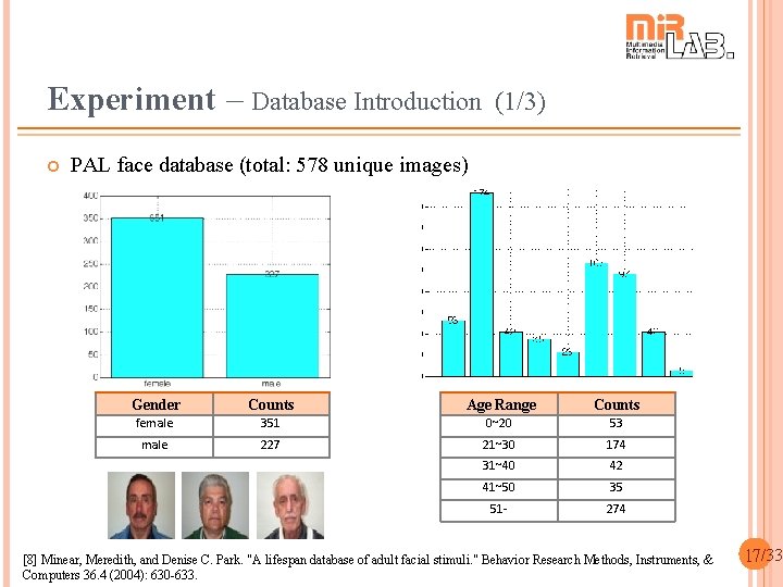 Experiment – Database Introduction (1/3) PAL face database (total: 578 unique images) Gender Counts