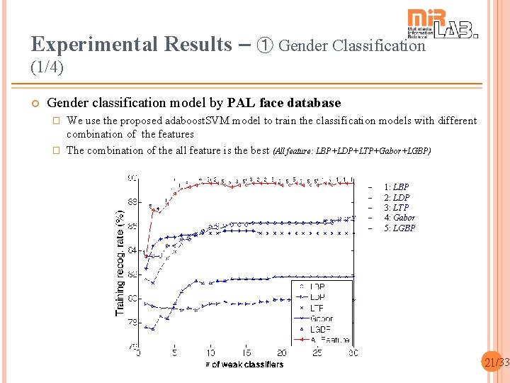 Experimental Results – ➀ Gender Classification (1/4) Gender classification model by PAL face database