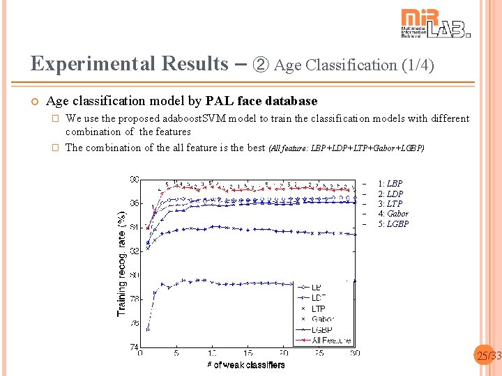 Experimental Results – ➁ Age Classification (1/4) Age classification model by PAL face database