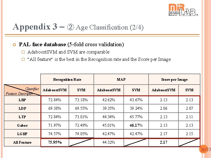 Appendix 3 – ➁ Age Classification (2/4) PAL face database (5 -fold cross validation)